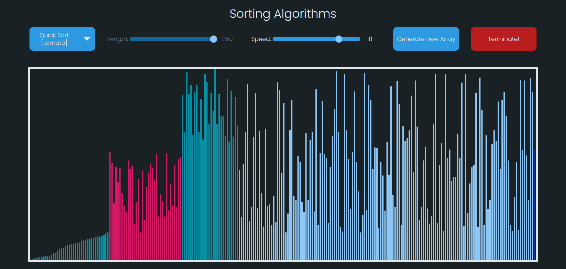 Sorting Algorithms Visualizer